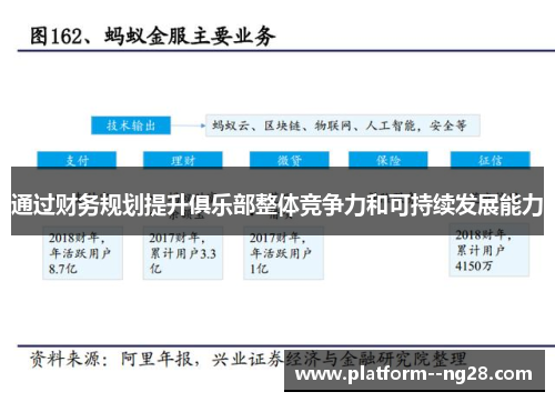 通过财务规划提升俱乐部整体竞争力和可持续发展能力