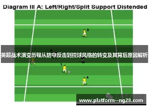 英超战术演变历程从防守反击到控球风格的转变及其背后原因解析